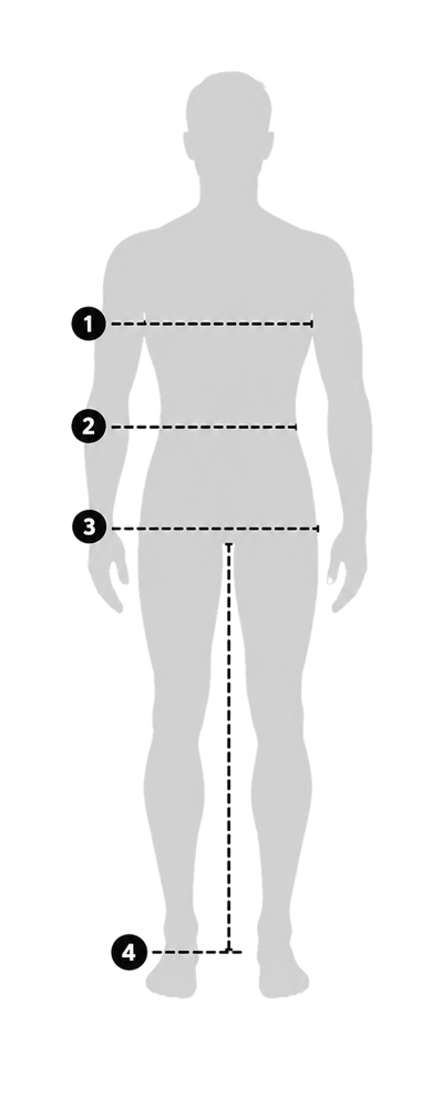 How to measure